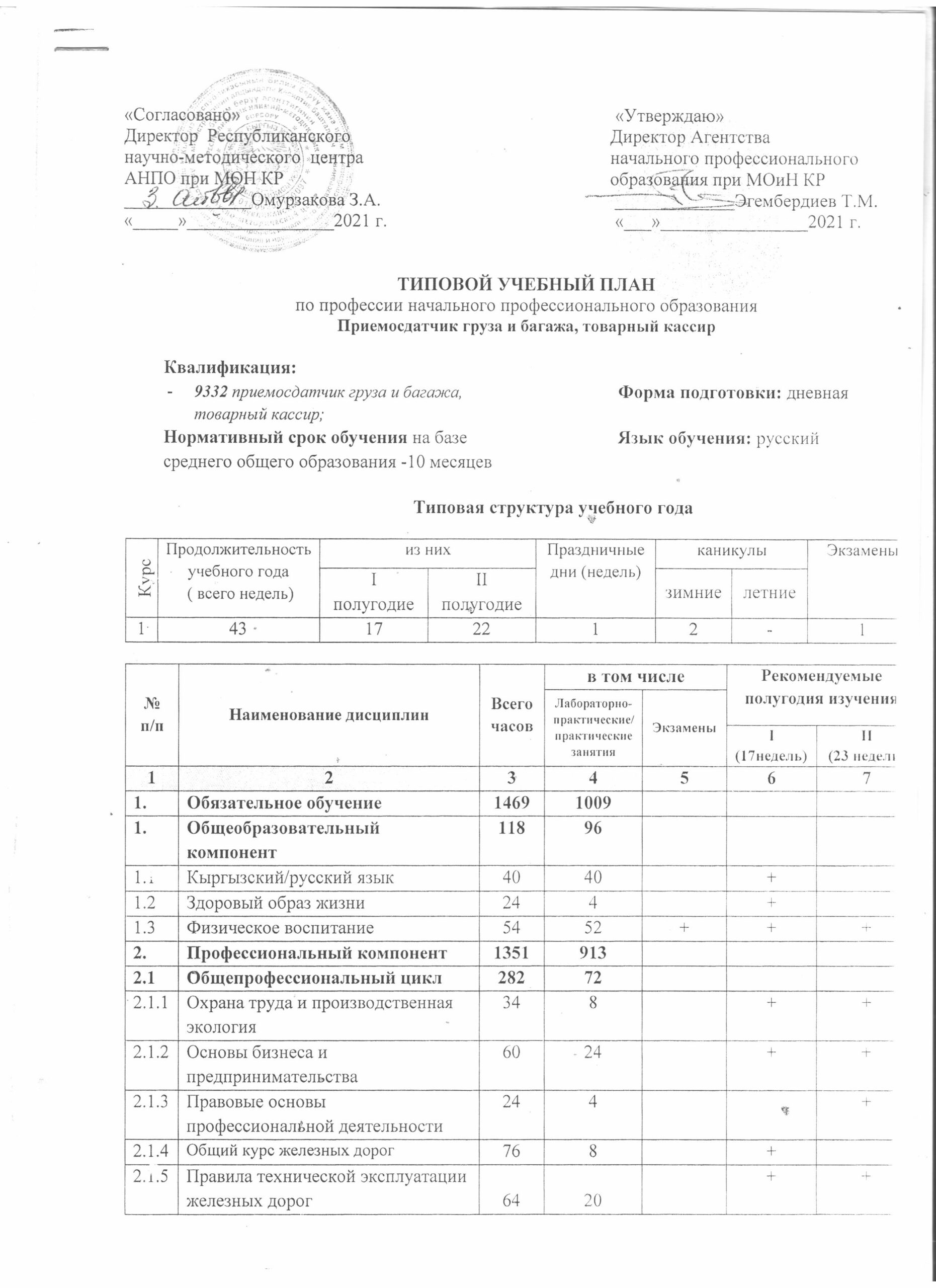 Памятка приемосдатчика форма гу 45 образец заполнения